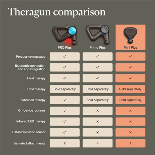 TG0004352-6A10-therabody-theragun-mini-plus-1