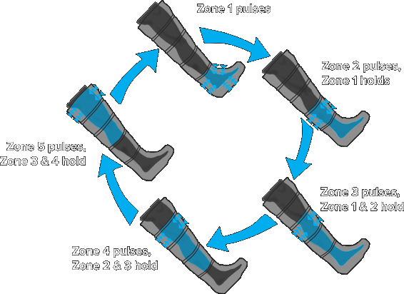 normatec australia